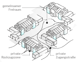 Gesundes Wohnen - Haus und Siedlungsplanung
